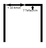 File:2 Parallel Walls with 7 Tefach Protrusion.png